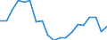 Standard international energy product classification (SIEC): Total / Energy balance: Gross final consumption - energy use - overall target calculation adjusted / Unit of measure: Thousand tonnes of oil equivalent / Geopolitical entity (reporting): Ireland