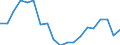 Standardisierte internationale Klassifikation der Energieprodukte (SIEC): Insgesamt / Energiebilanz: Bruttoendverbrauch - energetischer Verbrauch - Gesamtzielberechnung angepasst / Maßeinheit: Tausend Tonnen Rohöleinheiten / Geopolitische Meldeeinheit: Irland