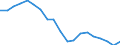 Standard international energy product classification (SIEC): Total / Energy balance: Gross final consumption - energy use - overall target calculation adjusted / Unit of measure: Thousand tonnes of oil equivalent / Geopolitical entity (reporting): Greece