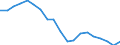 Standardisierte internationale Klassifikation der Energieprodukte (SIEC): Insgesamt / Energiebilanz: Bruttoendverbrauch - energetischer Verbrauch - Gesamtzielberechnung angepasst / Maßeinheit: Tausend Tonnen Rohöleinheiten / Geopolitische Meldeeinheit: Griechenland