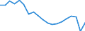 Standard international energy product classification (SIEC): Total / Energy balance: Gross final consumption - energy use - overall target calculation adjusted / Unit of measure: Thousand tonnes of oil equivalent / Geopolitical entity (reporting): Spain