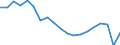 Standardisierte internationale Klassifikation der Energieprodukte (SIEC): Insgesamt / Energiebilanz: Bruttoendverbrauch - energetischer Verbrauch - Gesamtzielberechnung angepasst / Maßeinheit: Tausend Tonnen Rohöleinheiten / Geopolitische Meldeeinheit: Spanien