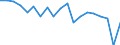 Standard international energy product classification (SIEC): Total / Energy balance: Gross final consumption - energy use - overall target calculation adjusted / Unit of measure: Thousand tonnes of oil equivalent / Geopolitical entity (reporting): France