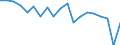 Standardisierte internationale Klassifikation der Energieprodukte (SIEC): Insgesamt / Energiebilanz: Bruttoendverbrauch - energetischer Verbrauch - Gesamtzielberechnung angepasst / Maßeinheit: Tausend Tonnen Rohöleinheiten / Geopolitische Meldeeinheit: Frankreich