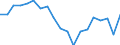 Standardisierte internationale Klassifikation der Energieprodukte (SIEC): Insgesamt / Energiebilanz: Bruttoendverbrauch - energetischer Verbrauch - Gesamtzielberechnung angepasst / Maßeinheit: Tausend Tonnen Rohöleinheiten / Geopolitische Meldeeinheit: Kroatien