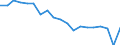 Standard international energy product classification (SIEC): Total / Energy balance: Gross final consumption - energy use - overall target calculation adjusted / Unit of measure: Thousand tonnes of oil equivalent / Geopolitical entity (reporting): Italy