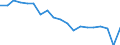 Standardisierte internationale Klassifikation der Energieprodukte (SIEC): Insgesamt / Energiebilanz: Bruttoendverbrauch - energetischer Verbrauch - Gesamtzielberechnung angepasst / Maßeinheit: Tausend Tonnen Rohöleinheiten / Geopolitische Meldeeinheit: Italien