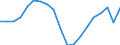 Standardisierte internationale Klassifikation der Energieprodukte (SIEC): Insgesamt / Energiebilanz: Bruttoendverbrauch - energetischer Verbrauch - Gesamtzielberechnung angepasst / Maßeinheit: Tausend Tonnen Rohöleinheiten / Geopolitische Meldeeinheit: Zypern