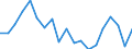 Standardisierte internationale Klassifikation der Energieprodukte (SIEC): Insgesamt / Energiebilanz: Bruttoendverbrauch - energetischer Verbrauch - Gesamtzielberechnung angepasst / Maßeinheit: Tausend Tonnen Rohöleinheiten / Geopolitische Meldeeinheit: Lettland