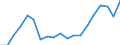 Standardisierte internationale Klassifikation der Energieprodukte (SIEC): Insgesamt / Energiebilanz: Bruttoendverbrauch - energetischer Verbrauch - Gesamtzielberechnung angepasst / Maßeinheit: Tausend Tonnen Rohöleinheiten / Geopolitische Meldeeinheit: Litauen