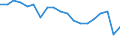 Standard international energy product classification (SIEC): Total / Energy balance: Gross final consumption - energy use - overall target calculation adjusted / Unit of measure: Thousand tonnes of oil equivalent / Geopolitical entity (reporting): Luxembourg