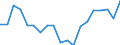 Standard international energy product classification (SIEC): Total / Energy balance: Gross final consumption - energy use - overall target calculation adjusted / Unit of measure: Thousand tonnes of oil equivalent / Geopolitical entity (reporting): Hungary