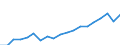 Standard international energy product classification (SIEC): Total / Energy balance: Gross final consumption - energy use - overall target calculation adjusted / Unit of measure: Thousand tonnes of oil equivalent / Geopolitical entity (reporting): Malta