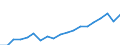 Standardisierte internationale Klassifikation der Energieprodukte (SIEC): Insgesamt / Energiebilanz: Bruttoendverbrauch - energetischer Verbrauch - Gesamtzielberechnung angepasst / Maßeinheit: Tausend Tonnen Rohöleinheiten / Geopolitische Meldeeinheit: Malta