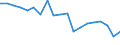 Standard international energy product classification (SIEC): Total / Energy balance: Gross final consumption - energy use - overall target calculation adjusted / Unit of measure: Thousand tonnes of oil equivalent / Geopolitical entity (reporting): Netherlands