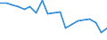 Standardisierte internationale Klassifikation der Energieprodukte (SIEC): Insgesamt / Energiebilanz: Bruttoendverbrauch - energetischer Verbrauch - Gesamtzielberechnung angepasst / Maßeinheit: Tausend Tonnen Rohöleinheiten / Geopolitische Meldeeinheit: Niederlande