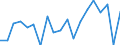Standard international energy product classification (SIEC): Total / Energy balance: Gross final consumption - energy use - overall target calculation adjusted / Unit of measure: Thousand tonnes of oil equivalent / Geopolitical entity (reporting): Austria
