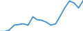 Standard international energy product classification (SIEC): Total / Energy balance: Gross final consumption - energy use - overall target calculation adjusted / Unit of measure: Thousand tonnes of oil equivalent / Geopolitical entity (reporting): Poland