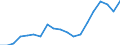 Standardisierte internationale Klassifikation der Energieprodukte (SIEC): Insgesamt / Energiebilanz: Bruttoendverbrauch - energetischer Verbrauch - Gesamtzielberechnung angepasst / Maßeinheit: Tausend Tonnen Rohöleinheiten / Geopolitische Meldeeinheit: Polen