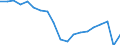 Standardisierte internationale Klassifikation der Energieprodukte (SIEC): Insgesamt / Energiebilanz: Bruttoendverbrauch - energetischer Verbrauch - Gesamtzielberechnung angepasst / Maßeinheit: Tausend Tonnen Rohöleinheiten / Geopolitische Meldeeinheit: Portugal