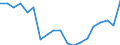 Standard international energy product classification (SIEC): Total / Energy balance: Gross final consumption - energy use - overall target calculation adjusted / Unit of measure: Thousand tonnes of oil equivalent / Geopolitical entity (reporting): Romania