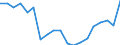 Standardisierte internationale Klassifikation der Energieprodukte (SIEC): Insgesamt / Energiebilanz: Bruttoendverbrauch - energetischer Verbrauch - Gesamtzielberechnung angepasst / Maßeinheit: Tausend Tonnen Rohöleinheiten / Geopolitische Meldeeinheit: Rumänien