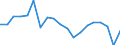 Standard international energy product classification (SIEC): Total / Energy balance: Gross final consumption - energy use - overall target calculation adjusted / Unit of measure: Thousand tonnes of oil equivalent / Geopolitical entity (reporting): Slovenia