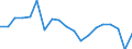 Standardisierte internationale Klassifikation der Energieprodukte (SIEC): Insgesamt / Energiebilanz: Bruttoendverbrauch - energetischer Verbrauch - Gesamtzielberechnung angepasst / Maßeinheit: Tausend Tonnen Rohöleinheiten / Geopolitische Meldeeinheit: Slowenien