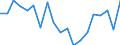 Standard international energy product classification (SIEC): Total / Energy balance: Gross final consumption - energy use - overall target calculation adjusted / Unit of measure: Thousand tonnes of oil equivalent / Geopolitical entity (reporting): Slovakia