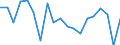 Standard international energy product classification (SIEC): Total / Energy balance: Gross final consumption - energy use - overall target calculation adjusted / Unit of measure: Thousand tonnes of oil equivalent / Geopolitical entity (reporting): Finland