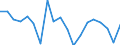 Standard international energy product classification (SIEC): Total / Energy balance: Gross final consumption - energy use - overall target calculation adjusted / Unit of measure: Thousand tonnes of oil equivalent / Geopolitical entity (reporting): Sweden