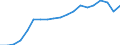 Standard international energy product classification (SIEC): Total / Energy balance: Gross final consumption - energy use - overall target calculation adjusted / Unit of measure: Thousand tonnes of oil equivalent / Geopolitical entity (reporting): Iceland