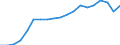 Standardisierte internationale Klassifikation der Energieprodukte (SIEC): Insgesamt / Energiebilanz: Bruttoendverbrauch - energetischer Verbrauch - Gesamtzielberechnung angepasst / Maßeinheit: Tausend Tonnen Rohöleinheiten / Geopolitische Meldeeinheit: Island