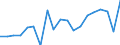 Standard international energy product classification (SIEC): Total / Energy balance: Gross final consumption - energy use - overall target calculation adjusted / Unit of measure: Thousand tonnes of oil equivalent / Geopolitical entity (reporting): Norway
