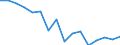 Standard international energy product classification (SIEC): Total / Energy balance: Gross final consumption - energy use - overall target calculation adjusted / Unit of measure: Thousand tonnes of oil equivalent / Geopolitical entity (reporting): United Kingdom