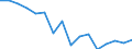 Standardisierte internationale Klassifikation der Energieprodukte (SIEC): Insgesamt / Energiebilanz: Bruttoendverbrauch - energetischer Verbrauch - Gesamtzielberechnung angepasst / Maßeinheit: Tausend Tonnen Rohöleinheiten / Geopolitische Meldeeinheit: United Kingdom