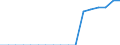Standard international energy product classification (SIEC): Total / Energy balance: Gross final consumption - energy use - overall target calculation adjusted / Unit of measure: Thousand tonnes of oil equivalent / Geopolitical entity (reporting): Bosnia and Herzegovina