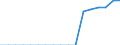 Standardisierte internationale Klassifikation der Energieprodukte (SIEC): Insgesamt / Energiebilanz: Bruttoendverbrauch - energetischer Verbrauch - Gesamtzielberechnung angepasst / Maßeinheit: Tausend Tonnen Rohöleinheiten / Geopolitische Meldeeinheit: Bosnien und Herzegowina