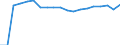 Standard international energy product classification (SIEC): Total / Energy balance: Gross final consumption - energy use - overall target calculation adjusted / Unit of measure: Thousand tonnes of oil equivalent / Geopolitical entity (reporting): Montenegro