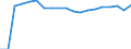 Standardisierte internationale Klassifikation der Energieprodukte (SIEC): Insgesamt / Energiebilanz: Bruttoendverbrauch - energetischer Verbrauch - Gesamtzielberechnung angepasst / Maßeinheit: Tausend Tonnen Rohöleinheiten / Geopolitische Meldeeinheit: Montenegro