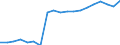 Standard international energy product classification (SIEC): Total / Energy balance: Gross final consumption - energy use - overall target calculation adjusted / Unit of measure: Thousand tonnes of oil equivalent / Geopolitical entity (reporting): Moldova