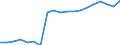 Standardisierte internationale Klassifikation der Energieprodukte (SIEC): Insgesamt / Energiebilanz: Bruttoendverbrauch - energetischer Verbrauch - Gesamtzielberechnung angepasst / Maßeinheit: Tausend Tonnen Rohöleinheiten / Geopolitische Meldeeinheit: Moldau