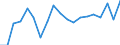 Standard international energy product classification (SIEC): Total / Energy balance: Gross final consumption - energy use - overall target calculation adjusted / Unit of measure: Thousand tonnes of oil equivalent / Geopolitical entity (reporting): North Macedonia