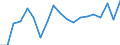 Standardisierte internationale Klassifikation der Energieprodukte (SIEC): Insgesamt / Energiebilanz: Bruttoendverbrauch - energetischer Verbrauch - Gesamtzielberechnung angepasst / Maßeinheit: Tausend Tonnen Rohöleinheiten / Geopolitische Meldeeinheit: Nordmazedonien