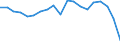 Standard international energy product classification (SIEC): Total / Energy balance: Gross final consumption - energy use - overall target calculation adjusted / Unit of measure: Thousand tonnes of oil equivalent / Geopolitical entity (reporting): Albania
