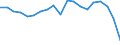 Standardisierte internationale Klassifikation der Energieprodukte (SIEC): Insgesamt / Energiebilanz: Bruttoendverbrauch - energetischer Verbrauch - Gesamtzielberechnung angepasst / Maßeinheit: Tausend Tonnen Rohöleinheiten / Geopolitische Meldeeinheit: Albanien