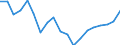 Standard international energy product classification (SIEC): Total / Energy balance: Gross final consumption - energy use - overall target calculation adjusted / Unit of measure: Thousand tonnes of oil equivalent / Geopolitical entity (reporting): Serbia