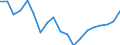 Standardisierte internationale Klassifikation der Energieprodukte (SIEC): Insgesamt / Energiebilanz: Bruttoendverbrauch - energetischer Verbrauch - Gesamtzielberechnung angepasst / Maßeinheit: Tausend Tonnen Rohöleinheiten / Geopolitische Meldeeinheit: Serbien