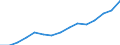 Standard international energy product classification (SIEC): Total / Energy balance: Gross final consumption - energy use - overall target calculation adjusted / Unit of measure: Thousand tonnes of oil equivalent / Geopolitical entity (reporting): Türkiye