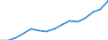 Standardisierte internationale Klassifikation der Energieprodukte (SIEC): Insgesamt / Energiebilanz: Bruttoendverbrauch - energetischer Verbrauch - Gesamtzielberechnung angepasst / Maßeinheit: Tausend Tonnen Rohöleinheiten / Geopolitische Meldeeinheit: Türkei